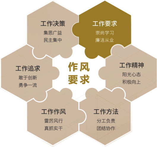 AG·尊龙凯时 - 人生就是搏!